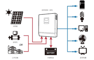 Off-gridSolarSystem