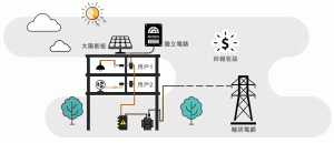 feed_in_tariff_tc